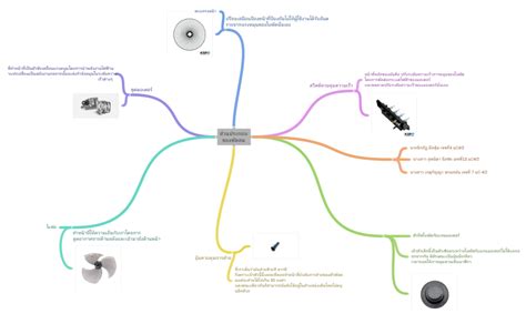 coggle diagram