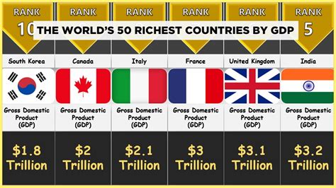 worlds  richest countries  gdp youtube