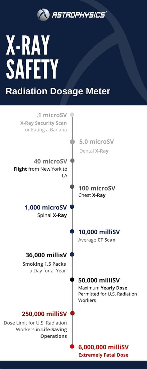 Thumb of Understanding Sievert Radiation: What It Means for Your Health and Safety