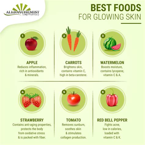 Best Foods For Glowing Skin