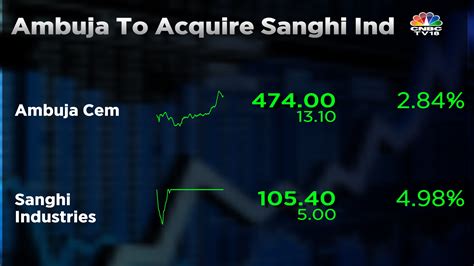 Ambuja Cements To Acquire 5674 Stake In Sanghi Industries At An