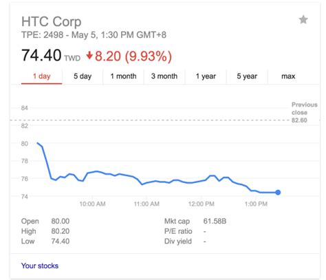 htc reportedly sold   htc  units  china   plans