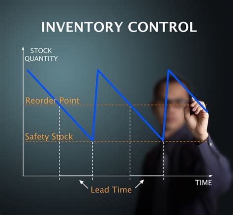 introduction  inventory control tbr website