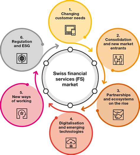How to capture opportunities in disruptive banking and insurance | PwC
