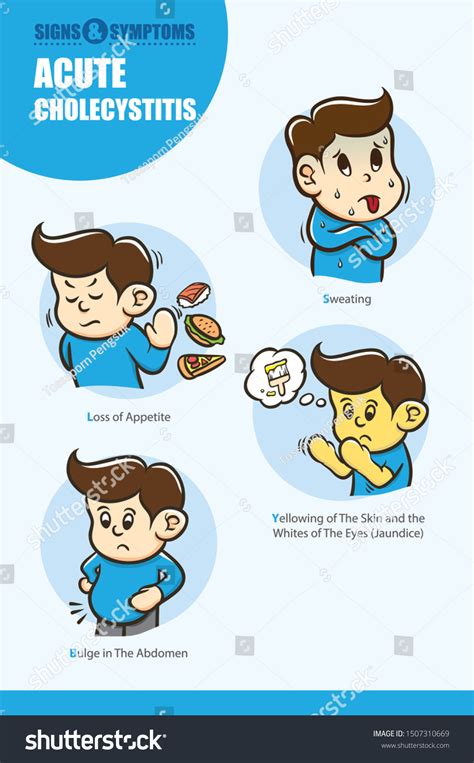 signs  symptoms  cholecystitis
