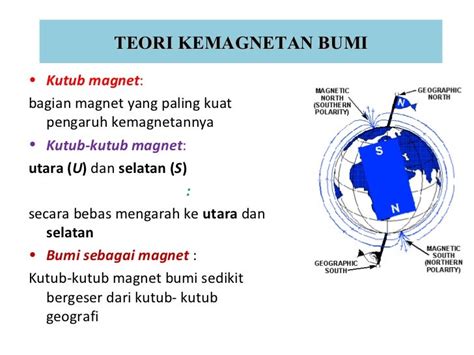 Teori Kemagnetan Bumi Paket Internet Murah