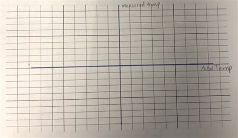 Solved Calibration Curve Plot A Calibration Graph For Your