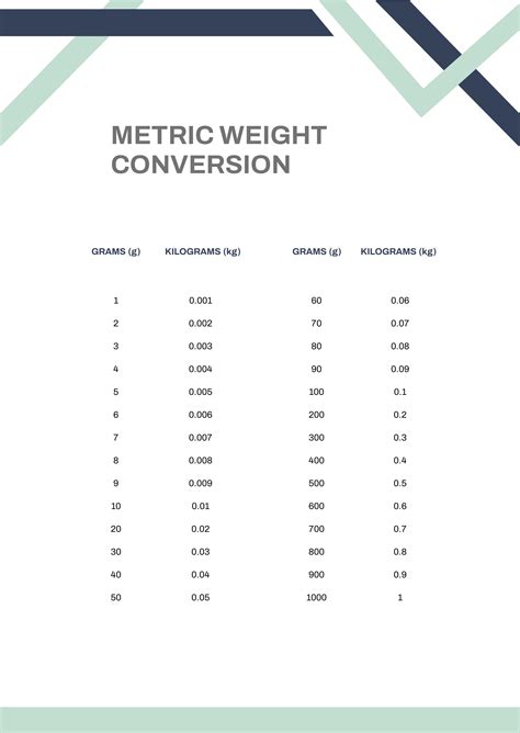 Us Weight Conversion Chart