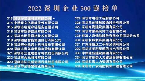 官宣！好易建荣登2022深圳企业500强榜单！中华网