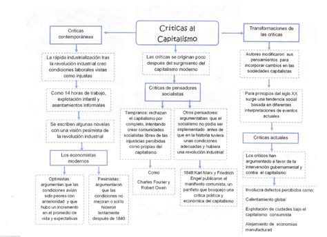 Criticas Sobre O Capitalismo - Capitalismo: CRITICAS AL CAPITALISMO