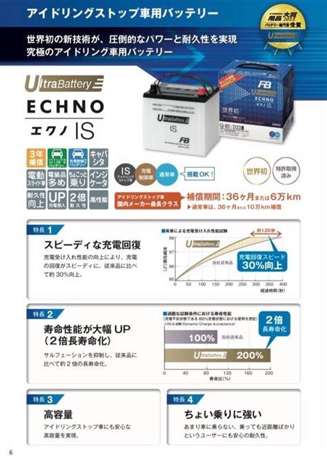 FB / 古河電池 ECHNO IS UltraBattery N-55/B24L のパーツレビュー | ステップワゴンスパーダ(やまBOY ...