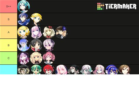 Vocaloid Character Tier List Community Rankings Tiermaker