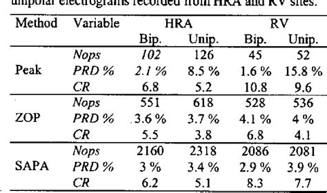 Table 1 From Methods For Intracardiac Electrogram Compression Suitable