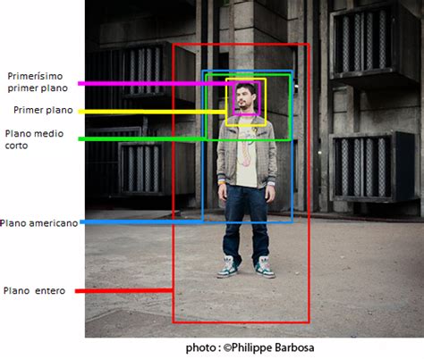 Tipos De Encuadre