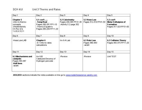 unit  outline