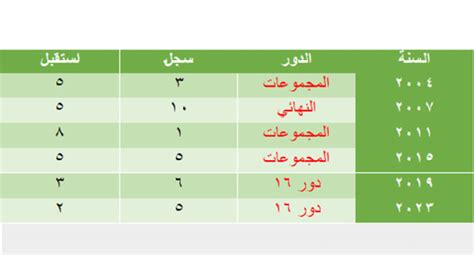 الأخضر 20 عاماً بلا بطولة الصقور أضاعوا البوصلة صحيفة البلاد