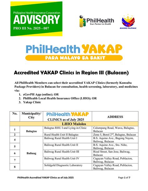 List of PhilHealth Accredited... - PhilHealth Region III | Facebook