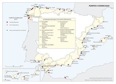 Transporte marítimo Atlas Nacional de España