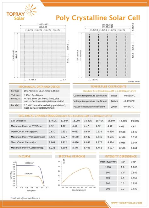 Shenzhen Topray Solar Co., Ltd. | Solar Panels | China
