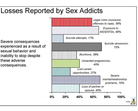 What Defines A Sex Addcit Therapist In Tallahassee Fl 32308