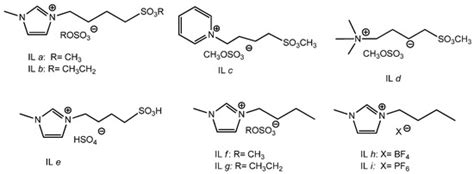 Catalysts Special Issue Glycerol Conversion By Heterogeneous Catalysis