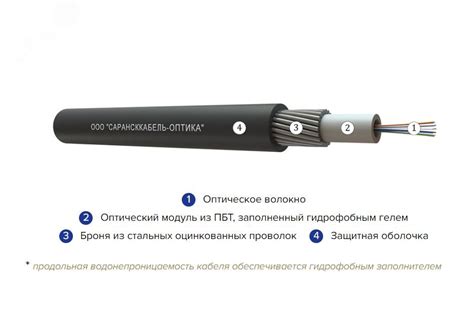 Кабель волоконно-оптический ОКБ-8(G.652.D)-Т 9кН артикул 52181852 ...