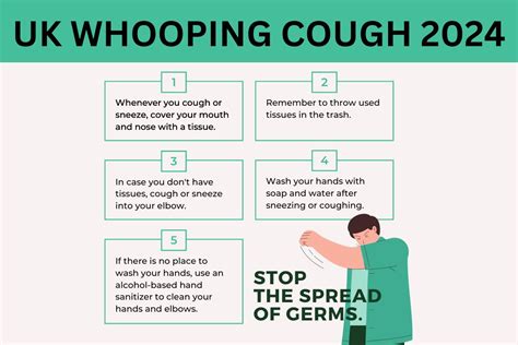 Uk Whooping Cough 2024 Symptoms Treatment Precautions