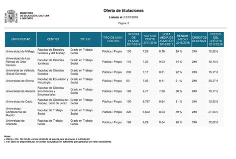 Nota De Corte Serviço Social - notas-de-corte-trabajo-social-002