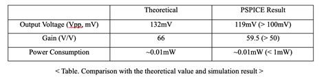 Pspice Cmos Op Design Gyujun Jeong