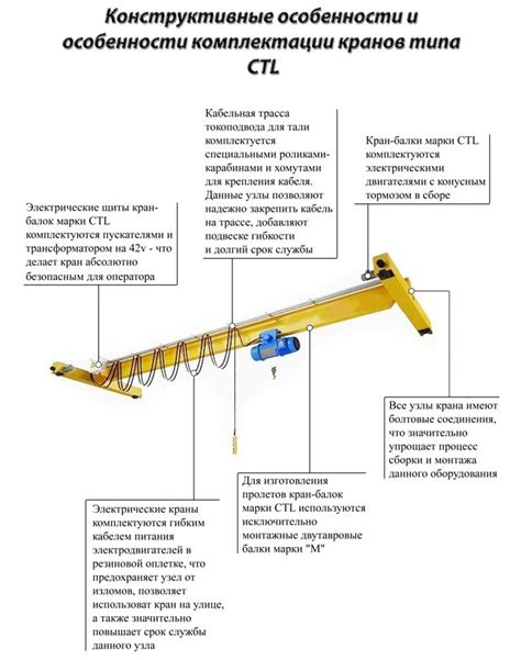 Кран-балка – характеристики подвесного и опорного устройства