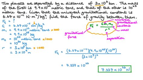 [10000ダウンロード済み√] universal gravitational constant given by 273913 ...