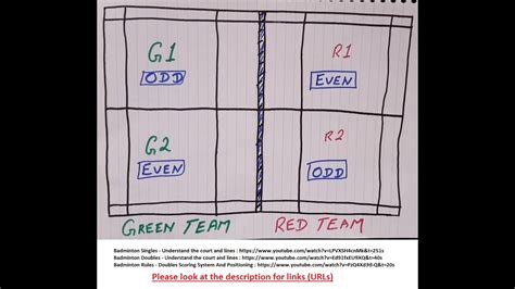Badminton Games Rules And Scoring Sheet