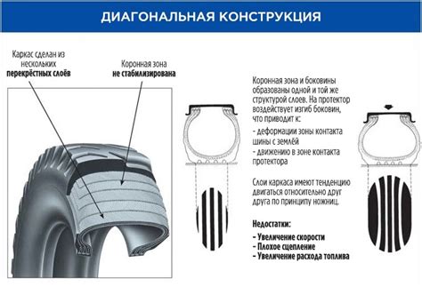 Компания «Боторус» – продажа шин для спецтехники Boto