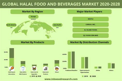 Halal Vs Kosher Whats The Difference Between Kosher And Halal