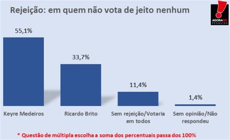 Pesquisa Seta Bg S O Gon Alo Do Amarante Rejei O Eraldo O Mais