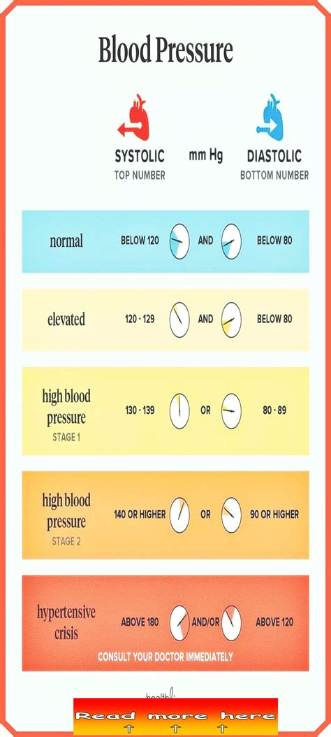 Blood pressure normal range – Artofit