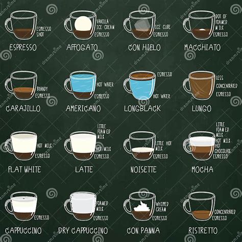 Кофе печатает мел цвета на зеленой квадратной доске Иллюстрация вектора ...