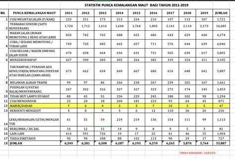 Betul Ke Hujah Bahawa Pemandu Mabuk Bukan Punca Utama Kemalangan Maut