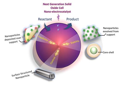 General 2 — CARNEIRO RESEARCH GROUP
