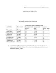 Lab Disk Diffusion Report Of Docx Name Date Disk Diffusion Lab