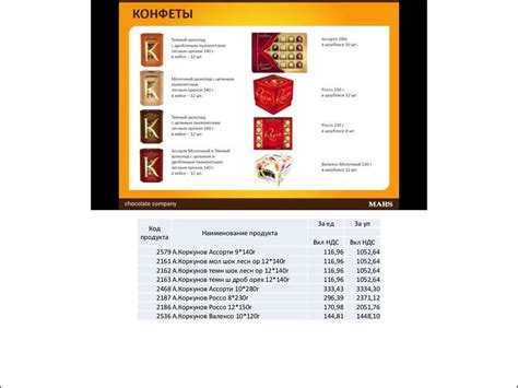 Шоколад, конфеты - презентация онлайн