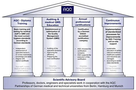 Services – AQC Germany