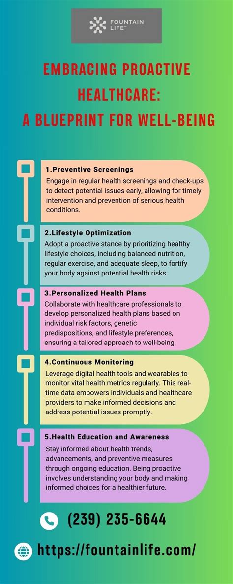 Proactive Health And Wellness Fountain Life Medium