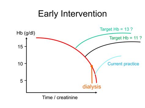 Slowing progression of ckd general | PPT