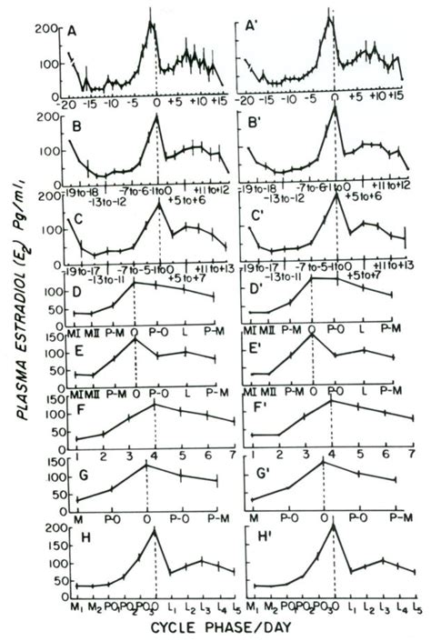 SEX DIFFERENCES AND REPRODUCTIVE HORMONE INFLUENCES ON HUMAN ODOR