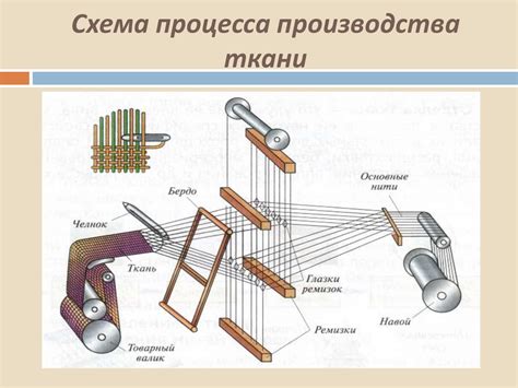 Натуральные волокна растительного происхождения - презентация онлайн