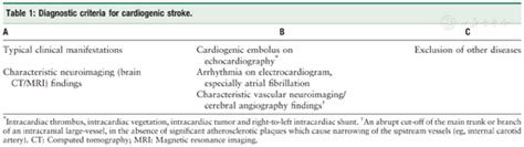 Chinese Expert Consensus On The Diagnosis Of Cardiogenic Stroke 2019