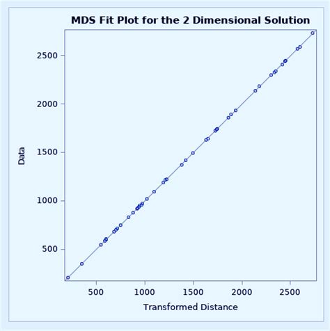 Important Sas Market Research Procedure Dataflair