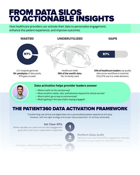 Activate Your Healthcare Data for Better Patient Outcomes | SoftServe