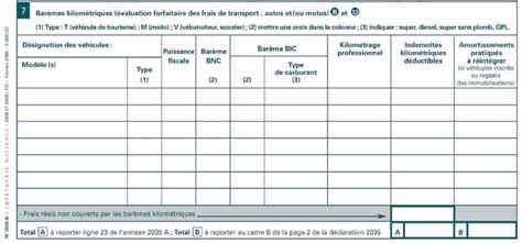 Comment declarer ces frais kilometrique ? La réponse est sur Admicile.fr